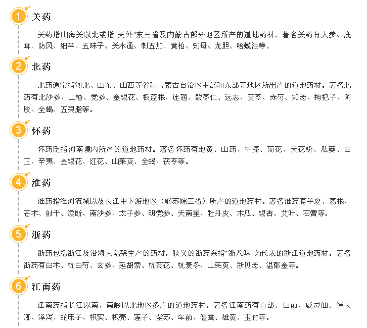 道地药材为何物？